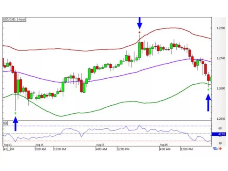 thuc-hanh-chien-luoc-bollinger-bands-trong-phan-tich-co-phieu-happy-live-4