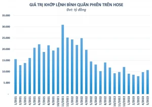 dong-tien-cai-thien-manh-lieu-co-giup-vn-index-vuot-1-080-diem-sau-3-thang-kep-trong-bien-hep-happy-live-1