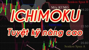 ichimoku-la-gi-chien-luoc-giao-dich-hieu-qua-danh-cho-nguoi-moi-happy-live-2