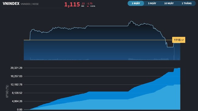 khep-lai-cac-su-kien-dao-han-phai-sinh-va-co-cau-etfs-vn-index-co-tuan-tang-diem-thu-3-lien-tiep-happy-live-2