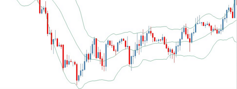 kien-thuc-bollinger-band-cach-su-dung-hieu-qua-bollinger-bands-nang-cao-ky-nang-giao-dich-happy-live-1