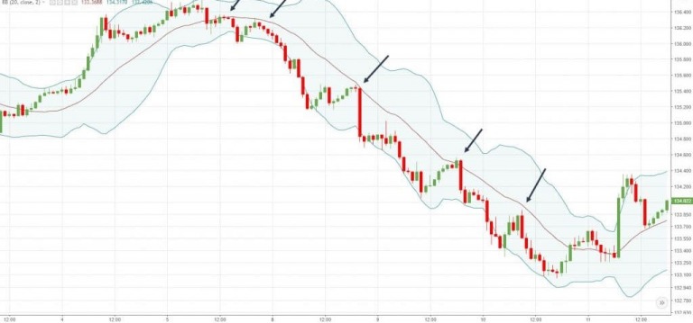 kien-thuc-bollinger-band-cach-su-dung-hieu-qua-bollinger-bands-nang-cao-ky-nang-giao-dich-happy-live-2