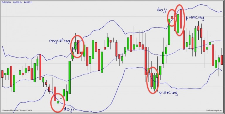 kien-thuc-bollinger-band-cach-su-dung-hieu-qua-bollinger-bands-nang-cao-ky-nang-giao-dich-happy-live-3