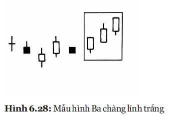 Số 3 “tâm linh” trong phân tích Nến Nhật