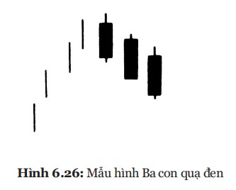 Số 3 “tâm linh” trong phân tích Nến Nhật