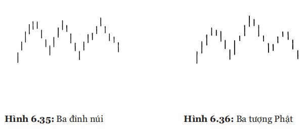 Số 3 “tâm linh” trong phân tích Nến Nhật