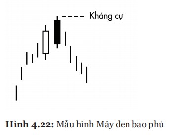 Đọc vị với Nến Nhật: Khi những cây nến chất chứa cảm xúc của thị trường