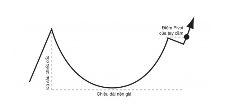 3-mau-hinh-hai-ra-tien-kinh-dien-trong-he-thong-dau-tu-canslim-happy-live-2