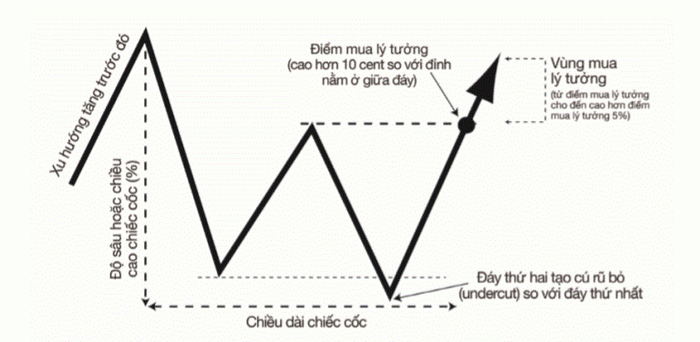 3-mau-hinh-hai-ra-tien-kinh-dien-trong-he-thong-dau-tu-canslim-happy-live-4