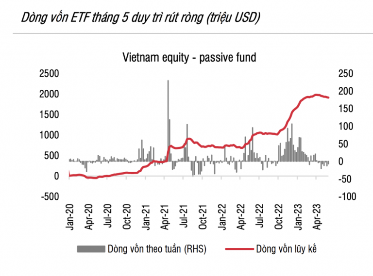 quy-etf-noi-bi-rut-rong-ky-luc-trong-thang-5-vua-qua-happy-live-2