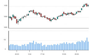 shopping-co-phieu-mid-smallcap-hien-tai-can-than-mua-phai-hang-lom-mac-ket-ngon-thong-happy-live-1