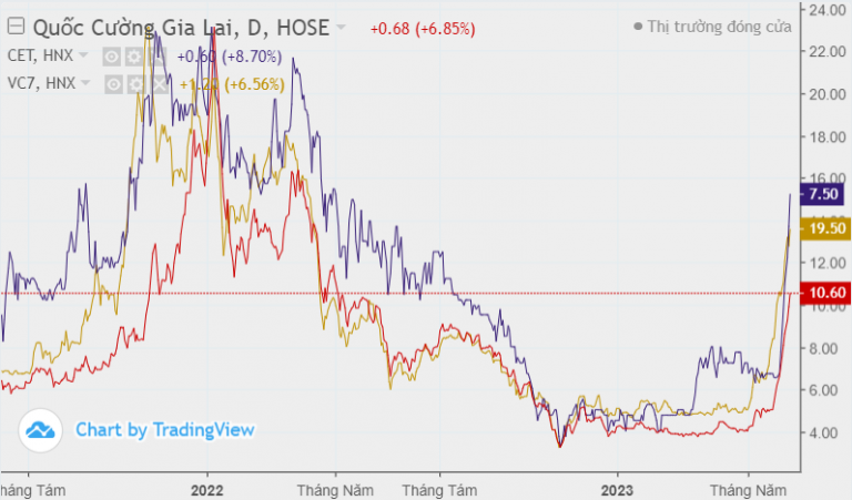 shopping-co-phieu-mid-smallcap-hien-tai-can-than-mua-phai-hang-lom-mac-ket-ngon-thong-happy-live-2