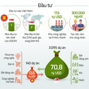 “Thủ phủ” mới của dòng vốn đầu tư nước ngoài - Happy Live