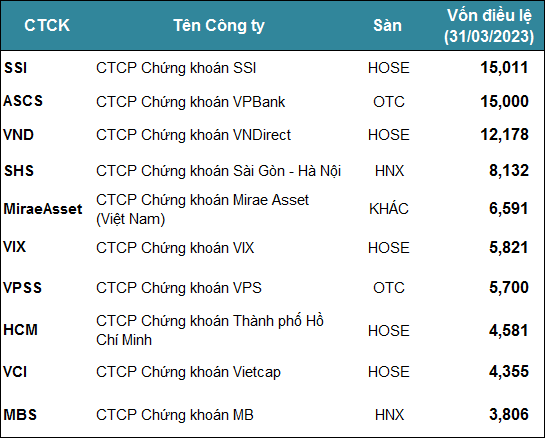 vnd-muon-phat-hanh-them-gan-600-trieu-cp-happy-live-1