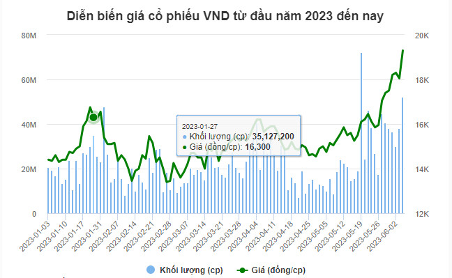 vnd-muon-phat-hanh-them-gan-600-trieu-cp-happy-live-2