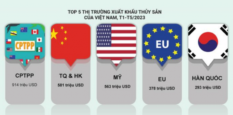 xuat-khau-thuy-san-da-co-tin-hieu-tich-cuc-happy-live-3