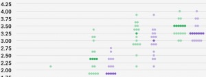 bieu-do-dot-plot-la-gi-vi-sao-no-quan-trong-trong-ky-hop-fomc-happy-live-2