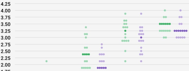 bieu-do-dot-plot-la-gi-vi-sao-no-quan-trong-trong-ky-hop-fomc-happy-live-2