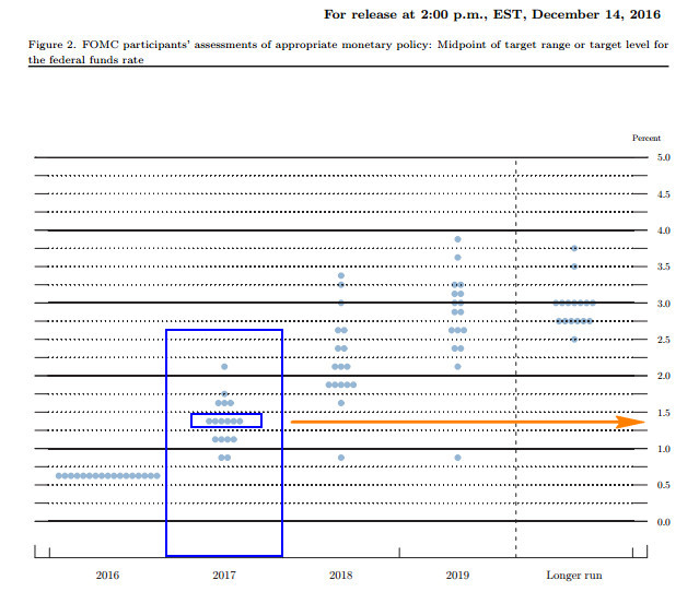 bieu-do-dot-plot-la-gi-vi-sao-no-quan-trong-trong-ky-hop-fomc-happy-live-4