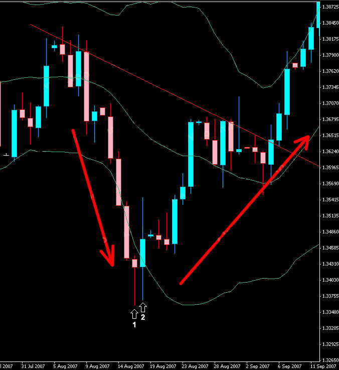 bollinger-bands-chien-luoc-giao-dich-dao-chieu-va-phat-hien-tin-hieu-dao-chieu-gia-happy-live-1