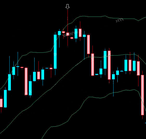 bollinger-bands-chien-luoc-giao-dich-dao-chieu-va-phat-hien-tin-hieu-dao-chieu-gia-happy-live-2