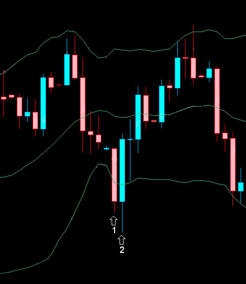 bollinger-bands-chien-luoc-giao-dich-dao-chieu-va-phat-hien-tin-hieu-dao-chieu-gia-happy-live-3