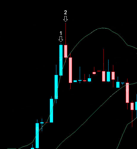 bollinger-bands-chien-luoc-giao-dich-dao-chieu-va-phat-hien-tin-hieu-dao-chieu-gia-happy-live-4