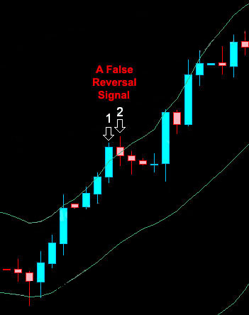bollinger-bands-chien-luoc-giao-dich-dao-chieu-va-phat-hien-tin-hieu-dao-chieu-gia-happy-live-5