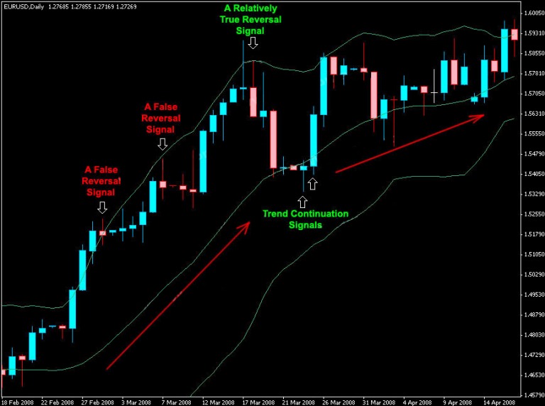 bollinger-bands-chien-luoc-giao-dich-dao-chieu-va-phat-hien-tin-hieu-dao-chieu-gia-happy-live-6