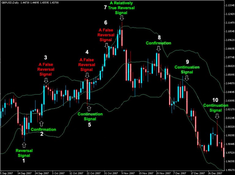 bollinger-bands-chien-luoc-giao-dich-dao-chieu-va-phat-hien-tin-hieu-dao-chieu-gia-happy-live-7