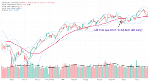 bollinger-bands-di-bo-tren-dai-bang-walking-the-bands-happy-live-1