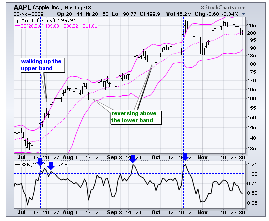 bollinger-bands-lieu-ban-da-thuc-su-hieu-ro-ve-chi-bao-b-happy-live-1