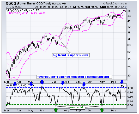 bollinger-bands-lieu-ban-da-thuc-su-hieu-ro-ve-chi-bao-b-happy-live-2