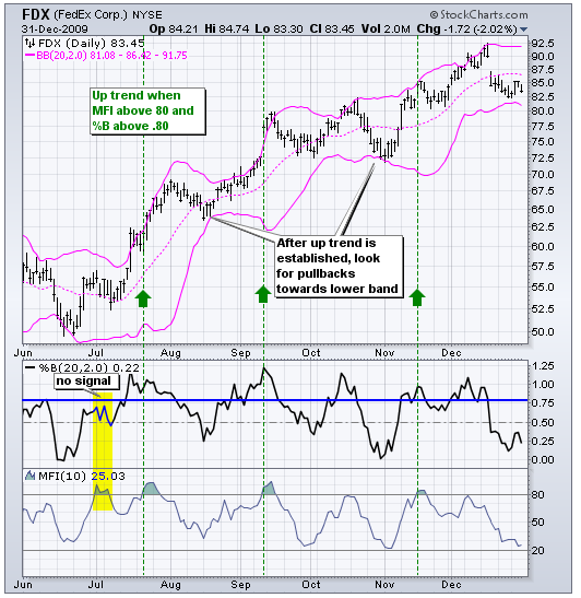 bollinger-bands-lieu-ban-da-thuc-su-hieu-ro-ve-chi-bao-b-happy-live-3