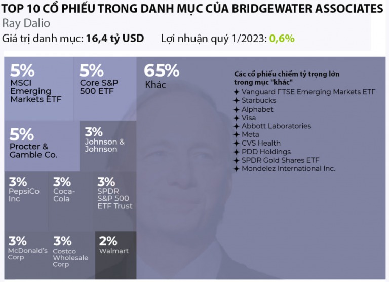 co-gi-trong-danh-muc-co-phieu-cua-berkshire-hathaway-va-cac-cong-ty-dau-tu-noi-tieng-tai-my-happy-live-3