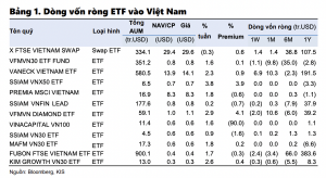 dong-von-etf-dao-chieu-tich-cuc-vao-viet-nam-happy-live-1