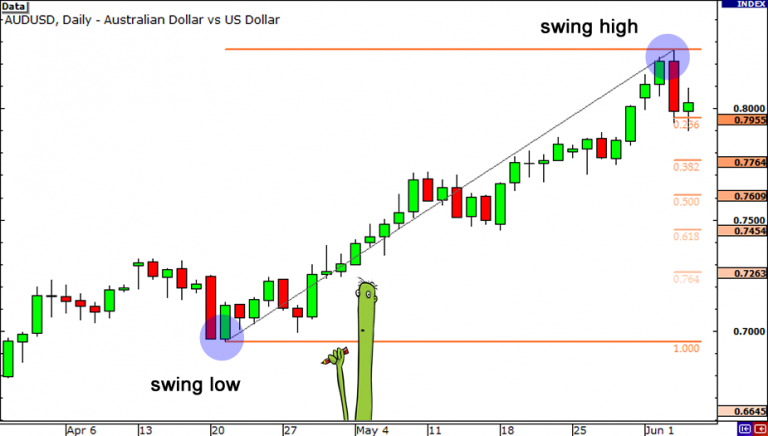 fibonacci-a-bo-co-cach-su-dung-fibonacci-thoai-lui-de-tim-diem-dao-chieu-cua-gia-happy-live-1