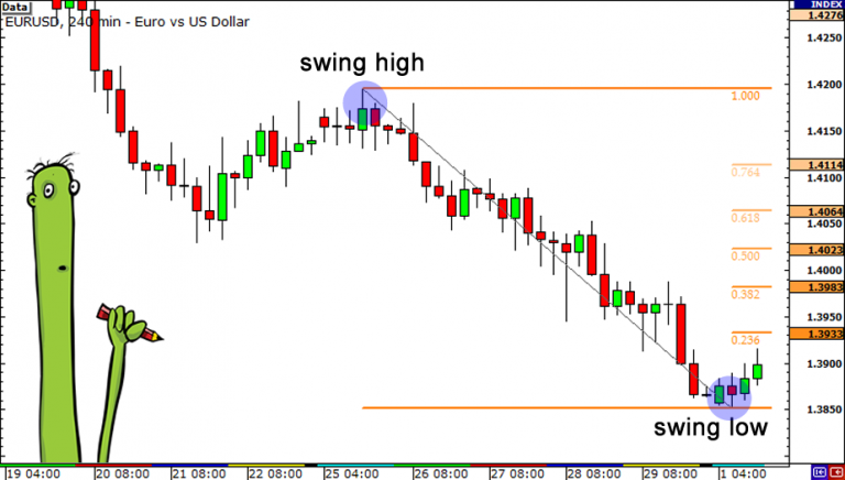 fibonacci-a-bo-co-cach-su-dung-fibonacci-thoai-lui-de-tim-diem-dao-chieu-cua-gia-happy-live-2
