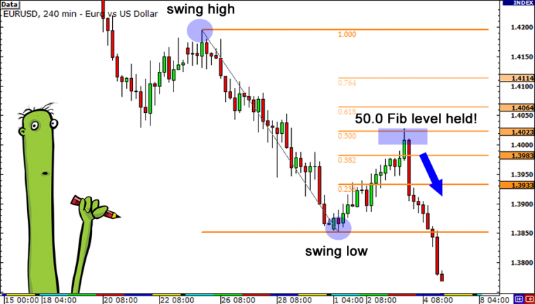 fibonacci-a-bo-co-cach-su-dung-fibonacci-thoai-lui-de-tim-diem-dao-chieu-cua-gia-happy-live-3