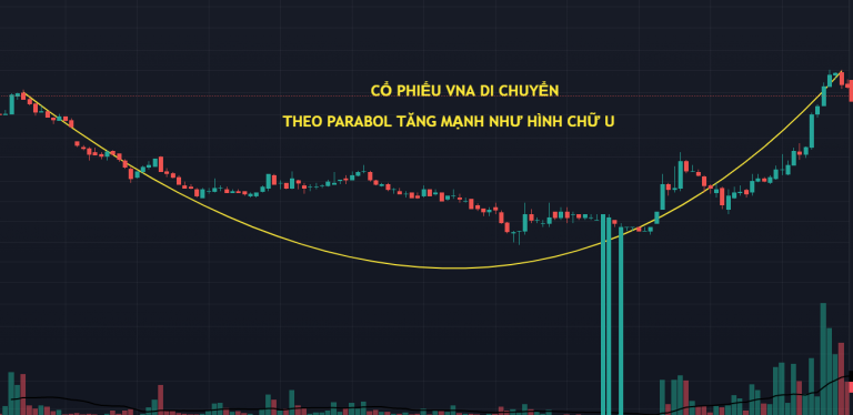 mo-hinh-parabol-la-gi-cach-su-dung-mo-hinh-parabol-loi-nhuan-cuc-cao-tren-thi-truong-chung-khoan-happy-live-1