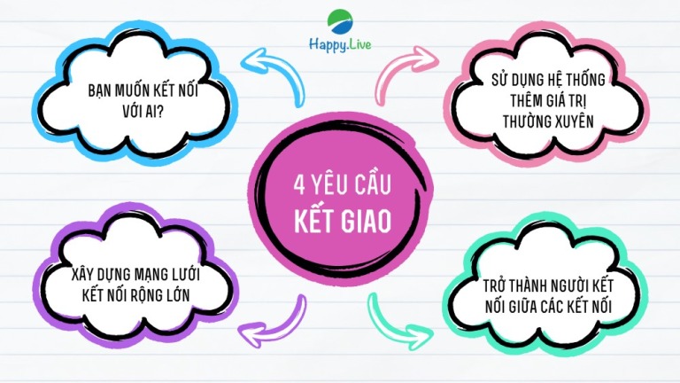 Siêu Cò (Siêu kết nối) - Người kết nối quyền năng là ai? - Happy Live