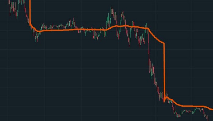 vwap-la-gi-huong-dan-cach-su-dung-chi-bao-vwap-happy-live-1