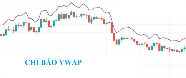 vwap-la-gi-huong-dan-cach-su-dung-chi-bao-vwap-happy-live-2