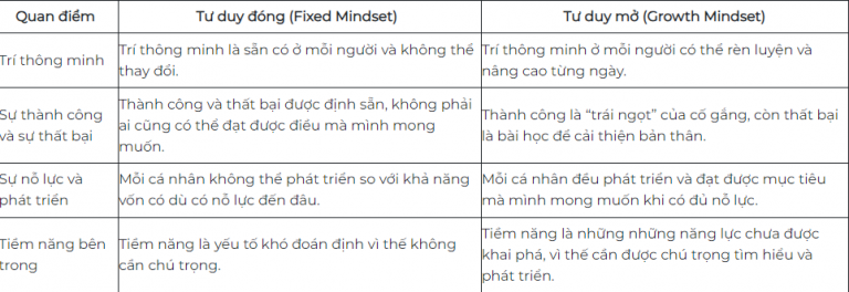 Cách rèn luyện tư duy mở để phát triển bản thân
