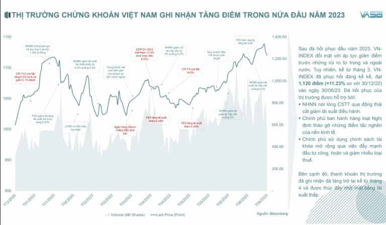 clb-phan-tich-chung-khoan-vasb-nhieu-dau-hieu-tao-day-xuat-hien-trong-6-thang-dau-nam-vn-index-co-the-leo-1-482-diem-happy-live-3