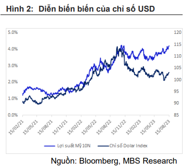 da-tang-cua-ty-gia-vnd-usd-tac-dong-nhu-the-nao-den-thi-truong-chung-khoan-viet-nam-happy-live-3