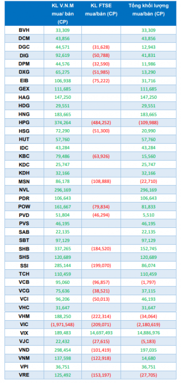 du-bao-review-quy-3-mot-co-phieu-chung-khoan-se-vao-ro-ftse-etf-happy-live-4