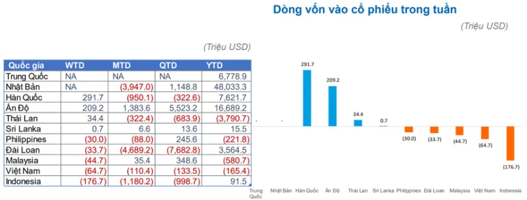 hoat-dong-rut-rong-cua-quy-ngoai-dang-dien-ra-hau-het-tai-thi-truong-dong-nam-a-happy-live-1