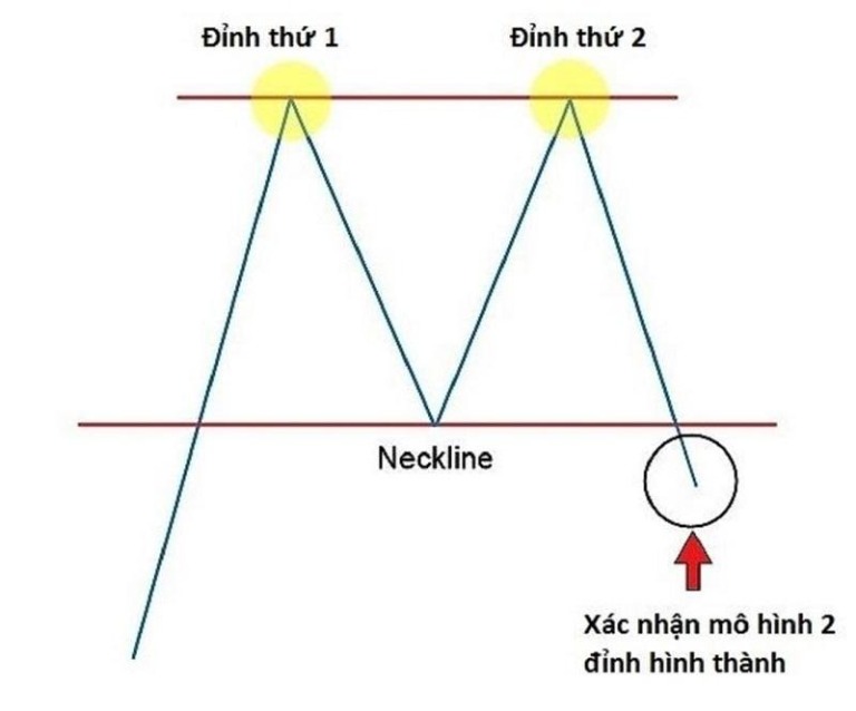 mo-hinh-2-dỉnh-la-gi-dac-diem-cach-giao-dich-happy-live-1