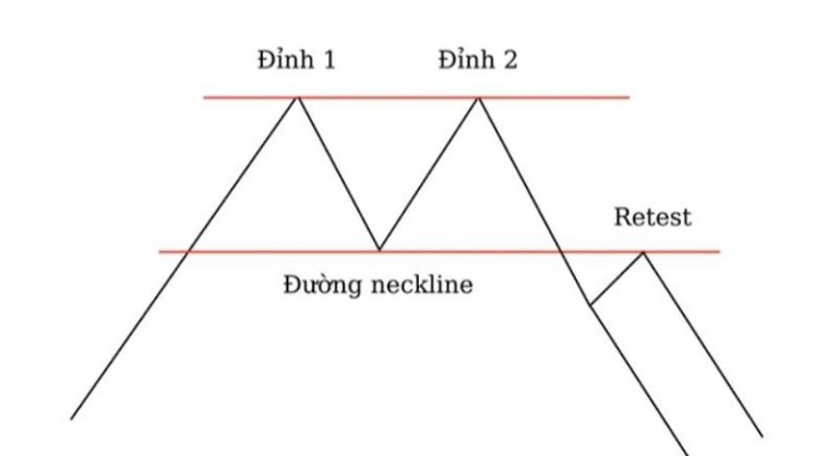 mo-hinh-2-dỉnh-la-gi-dac-diem-cach-giao-dich-happy-live-2